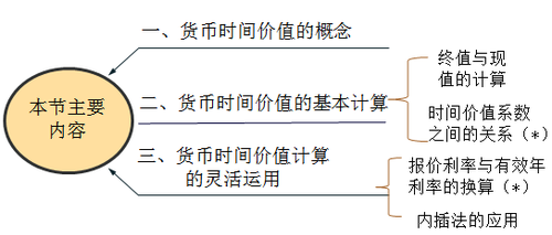 注會