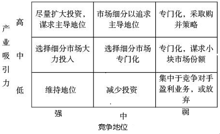 注會