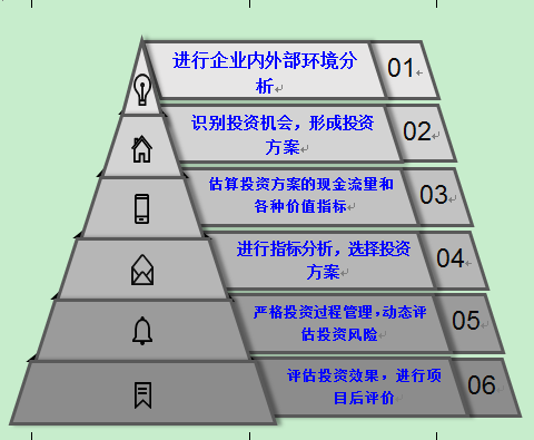 高級會計師 高級會計實務