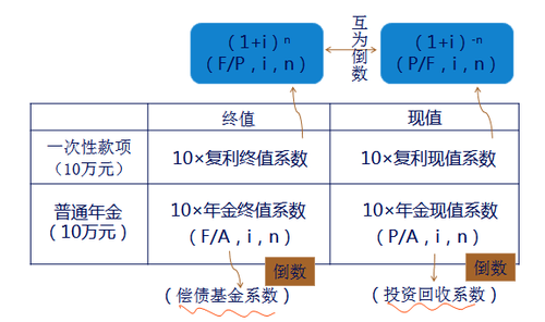 注會(huì)財(cái)管