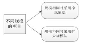 高級會計師 高級會計實務
