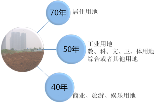 注會經濟法