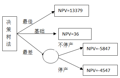 高級會計實務 高級會計職稱