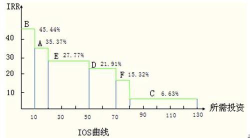 高級會計實務 高級會計職稱