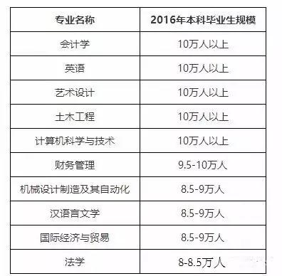 注冊會計師