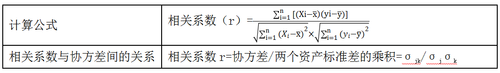 注冊會計師培訓