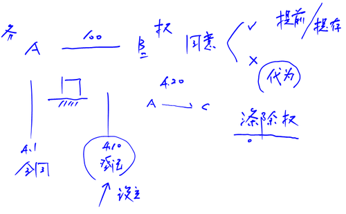 注冊會計師考試 注冊會計師考試