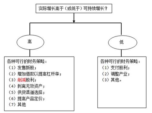 高級會計師 高級職稱