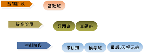 初級會計職稱