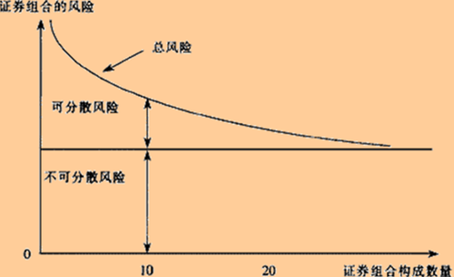 CPA財管