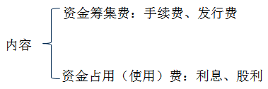 注冊會計師