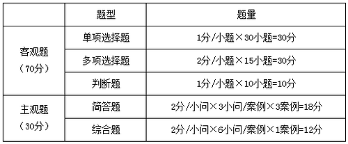 中級會計師
