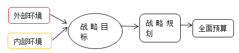 高級職稱 高級會計師
