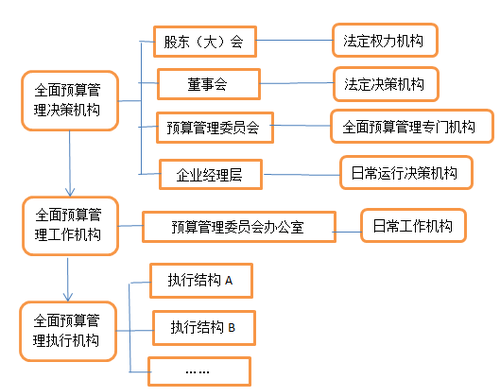高級會(huì)計(jì)實(shí)務(wù) 高級會(huì)計(jì)師