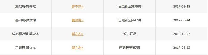 中級經濟法課程更新進度