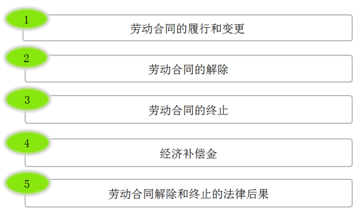初級會計職稱