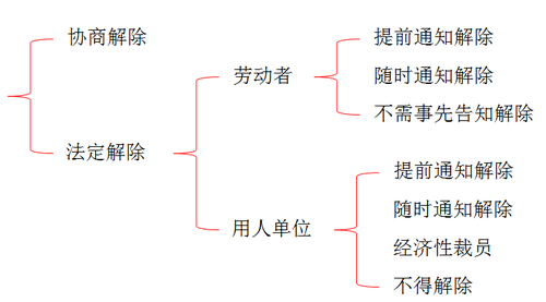 初級(jí)會(huì)計(jì)考試