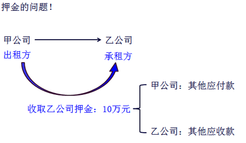 初級會計師