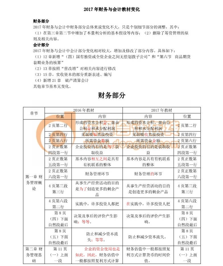 稅務師教材變化