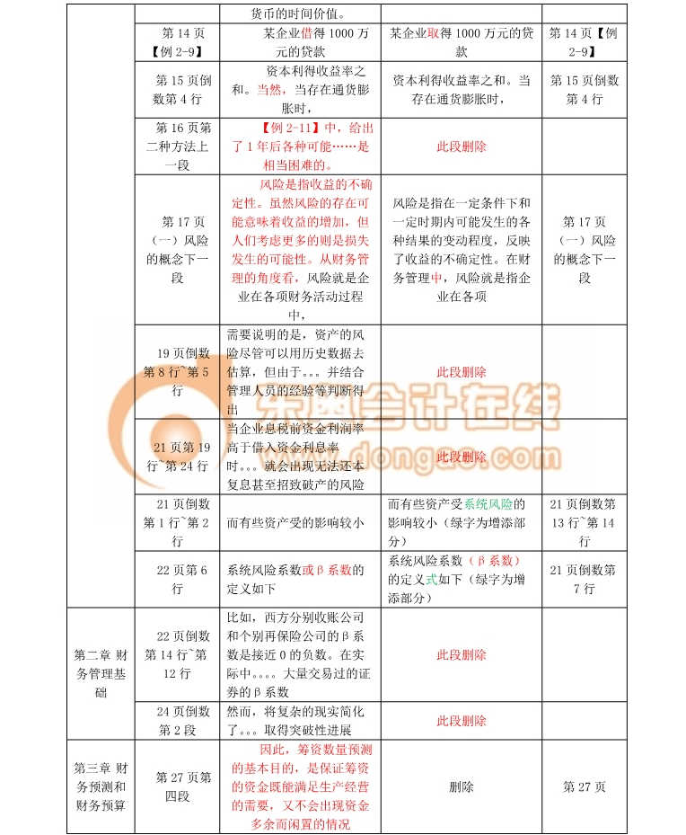 稅務師教材變化
