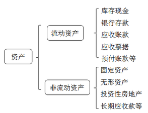會(huì)計(jì)證
