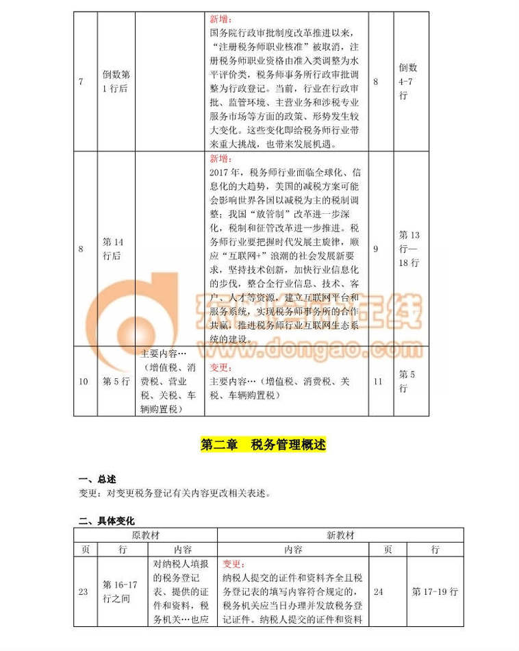 稅務師教材變化