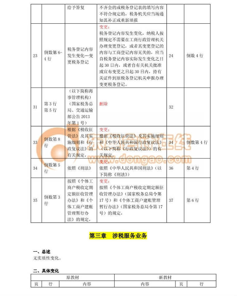 稅務師教材變化