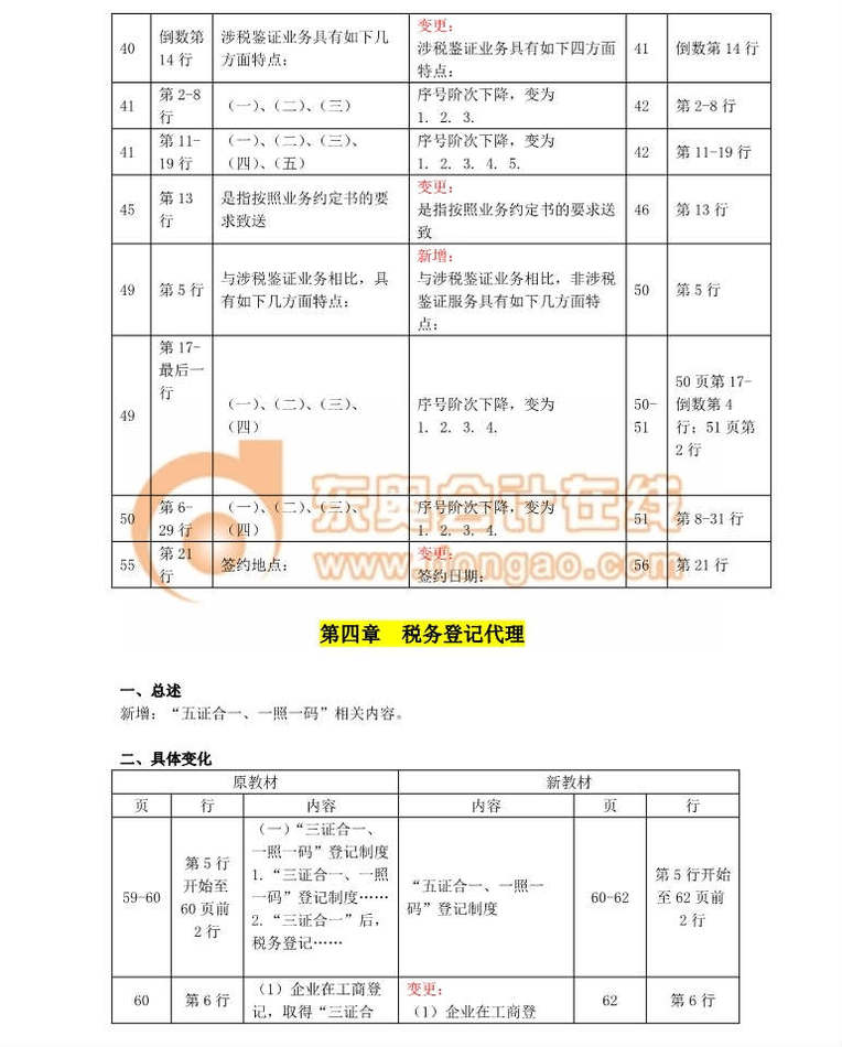 稅務師教材變化