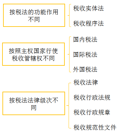 會計從業