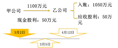 初級(jí)會(huì)計(jì)職稱(chēng)