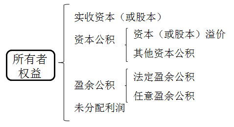 會計從業