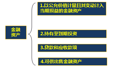 高級會計職稱 高級會計師
