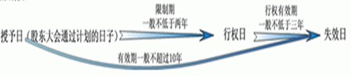 高級會計實務 高級會計師