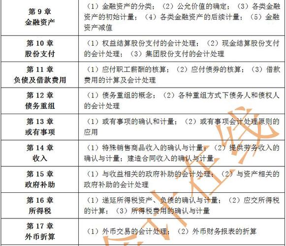 中級會計實務(wù)每章主要內(nèi)容2