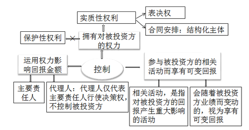 中級會計職稱