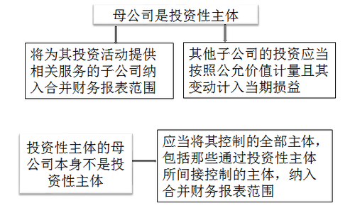 中級會計師