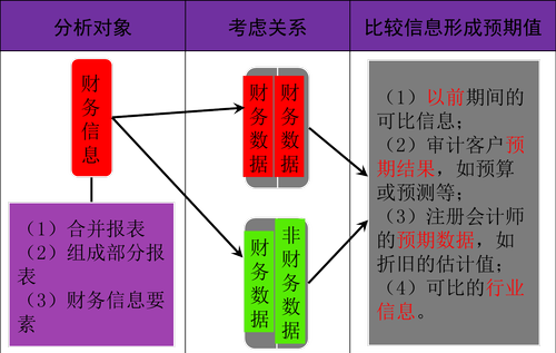 注冊會計師