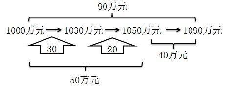 初級(jí)會(huì)計(jì)職稱(chēng)