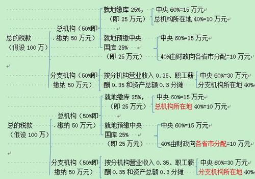 注冊會計師