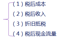 CPA財管
