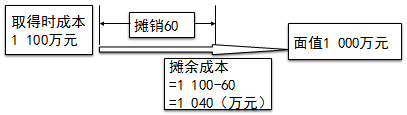 注冊會(huì)計(jì)師
