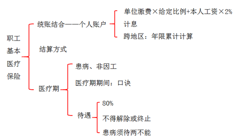 初級會計考試