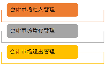 會(huì)計(jì)從業(yè)