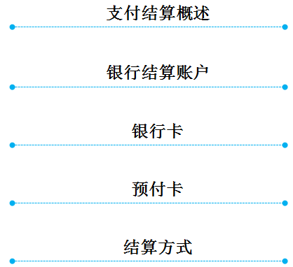 初級會計考試