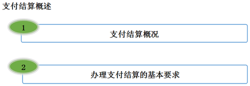 初級會計職稱