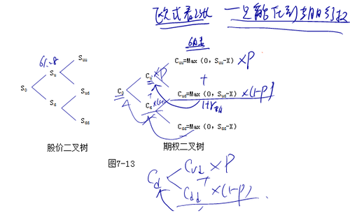 CPA財管