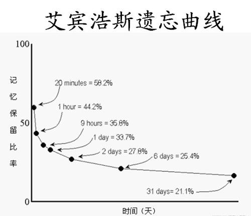 中級會計師