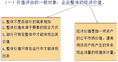 注會財管
