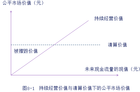注會財管4