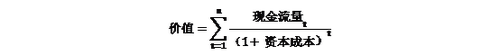 CPA財管1